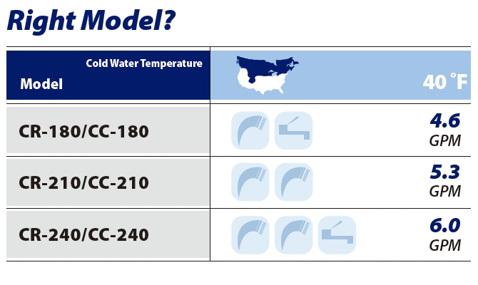 Navien Tankless Water Heater table